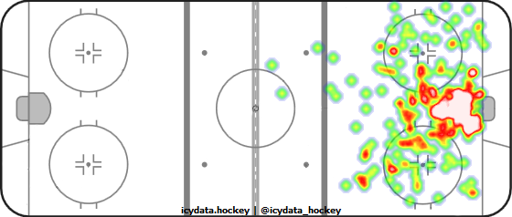 Shot Heat Map