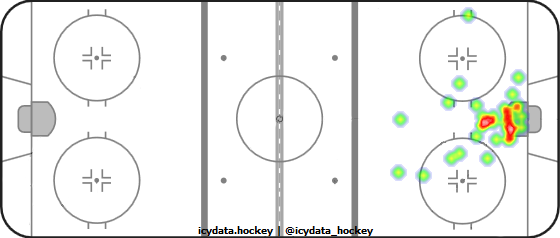 Goal Heat Map