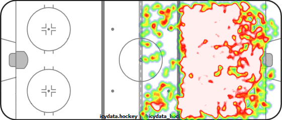 Shot Heat Map