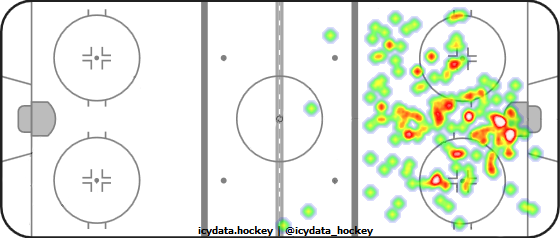 Goal Heat Map