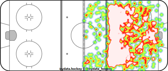 Shot Heat Map