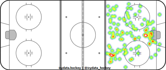 Goal Heat Map