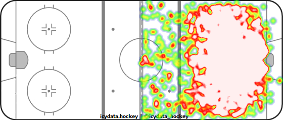 Shot Heat Map