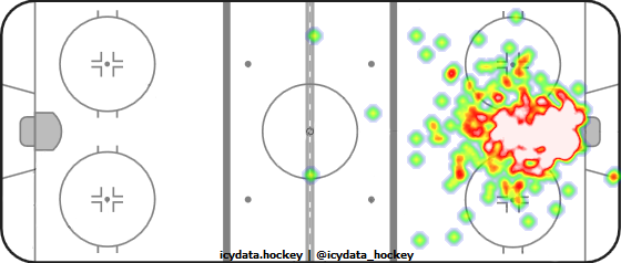 Goal Heat Map