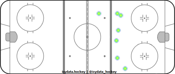 Shot Heat Map