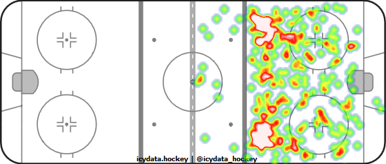 Shot Heat Map