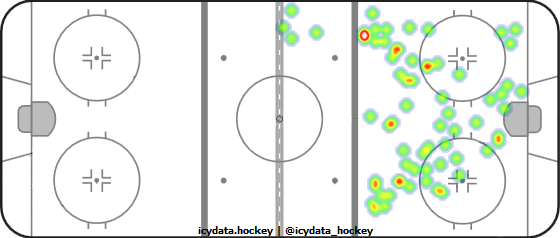 Shot Heat Map