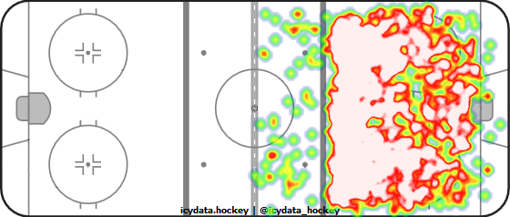 Shot Heat Map