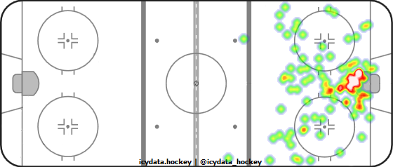 Shot Heat Map