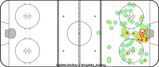 Shot Heat Map