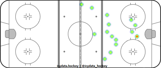 Shot Heat Map