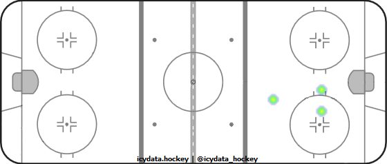 Shot Heat Map