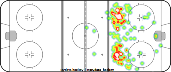 Shot Heat Map