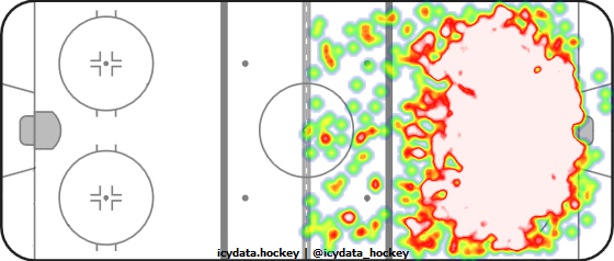 Shot Heat Map