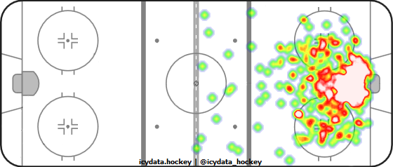 Goal Heat Map