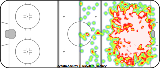 Shot Heat Map