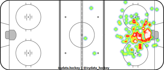 Goal Heat Map