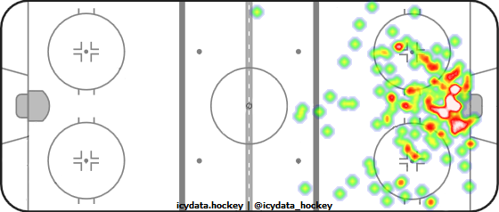 Shot Heat Map