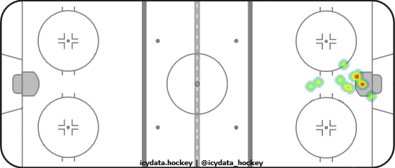 Goal Heat Map