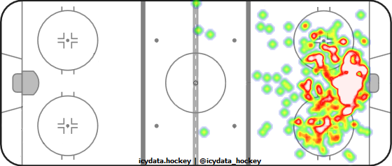 Goal Heat Map