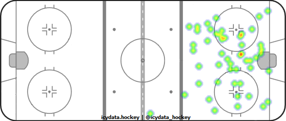 Shot Heat Map