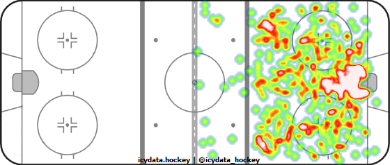 Shot Heat Map