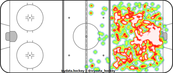 Shot Heat Map