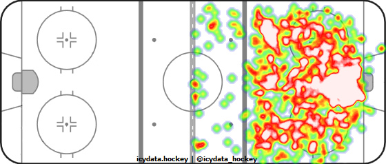 Shot Heat Map