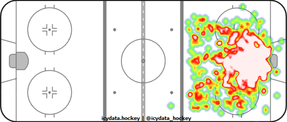 Goal Heat Map