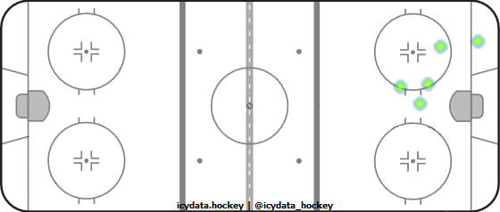 Shot Heat Map