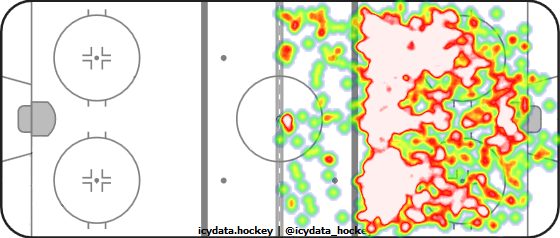 Shot Heat Map