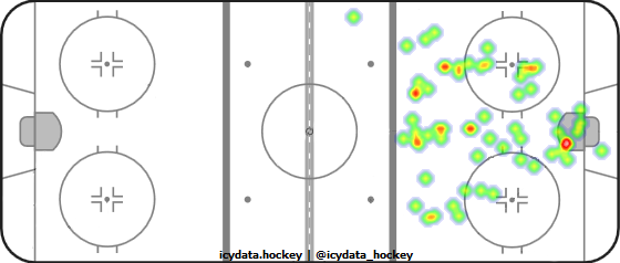 Goal Heat Map