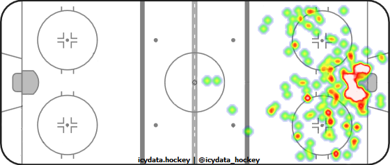 Shot Heat Map