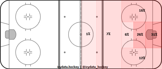 Shot Heat Map