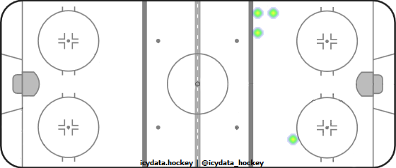 Shot Heat Map