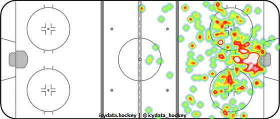 Shot Heat Map