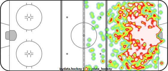 Shot Heat Map