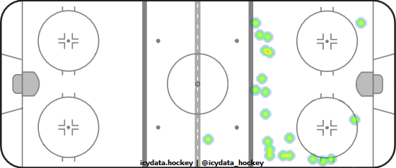 Shot Heat Map