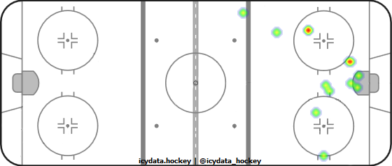 Shot Heat Map