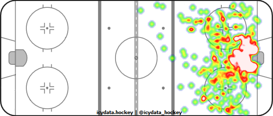 Shot Heat Map