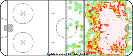 Shot Heat Map