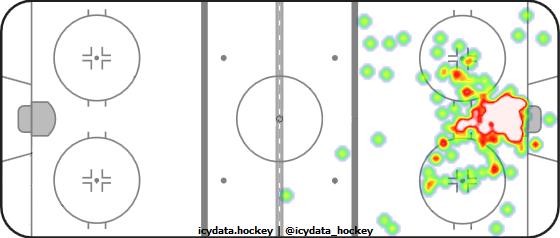 Goal Heat Map