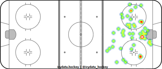 Shot Heat Map