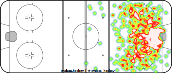 Shot Heat Map