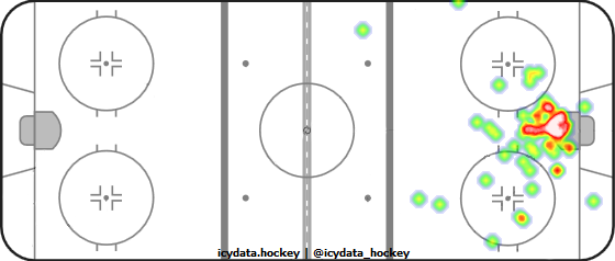 Goal Heat Map