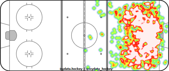 Shot Heat Map