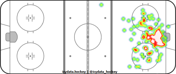 Goal Heat Map