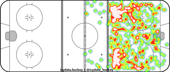 Shot Heat Map