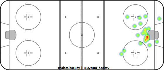 Goal Heat Map