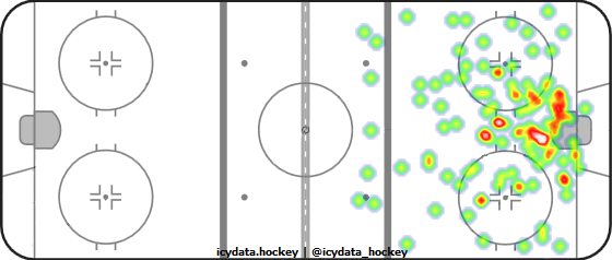 Shot Heat Map